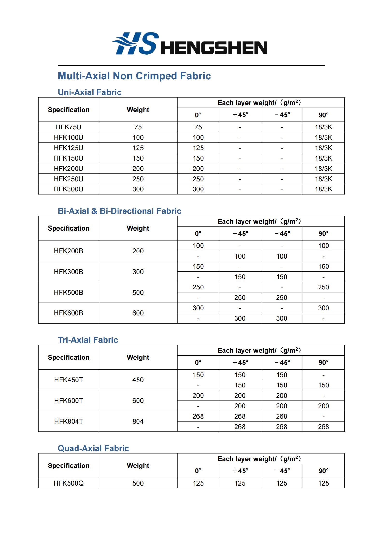 211618970109458896.jpeg 多軸向經編織物.jpg