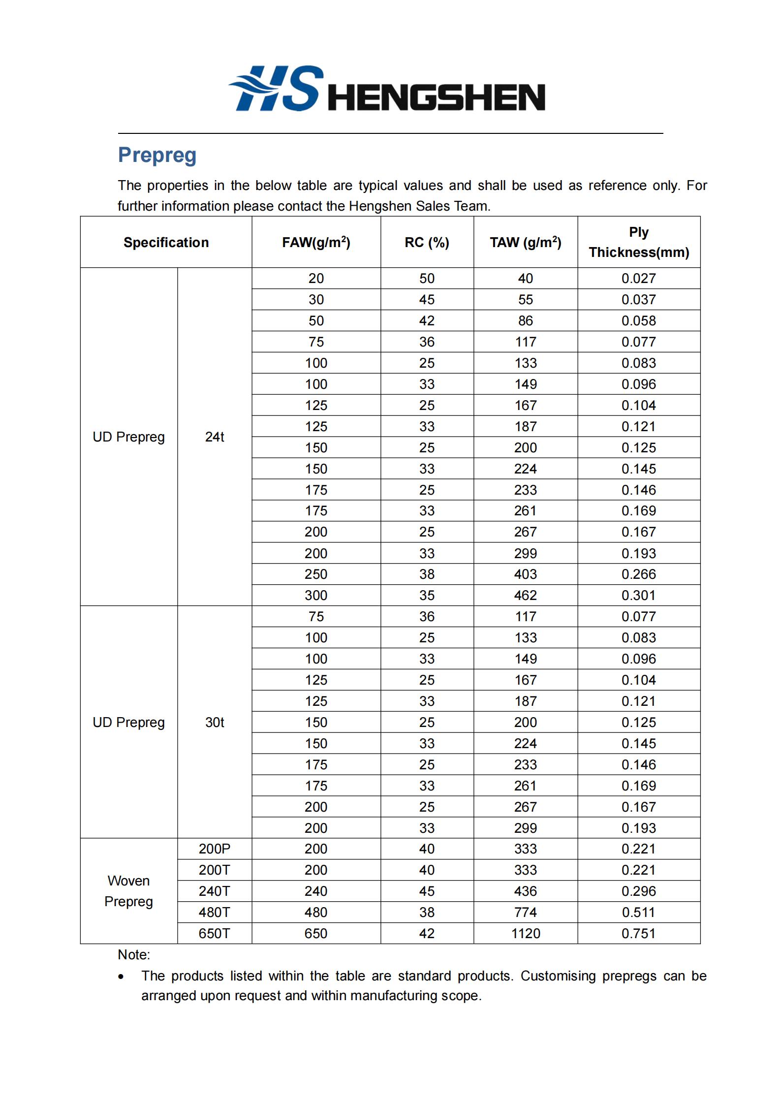 211618970152166036.jpeg 預浸料.jpg